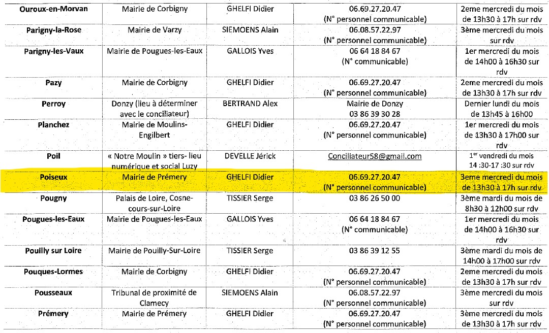 Liste conciliateur 2024